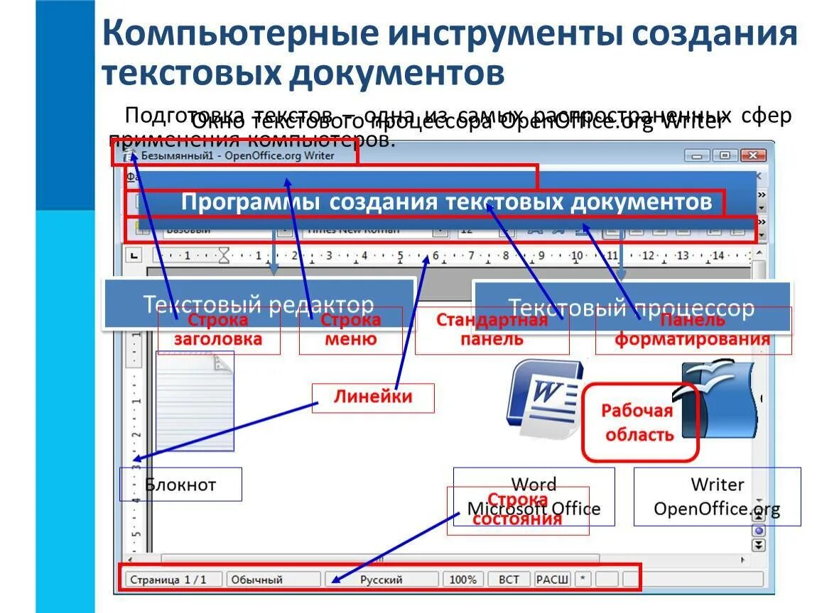 Программы для работы с текстовыми документами. Компьютерные инструменты создания текстовых документов. что такое формирование текстового документа. текстовый документ и технология их создания. программы для создания текстовых документов.