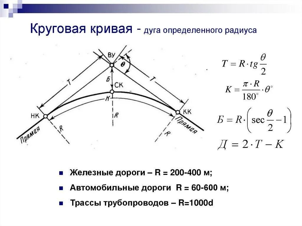 Как зависит радиус. Как зависит радиус