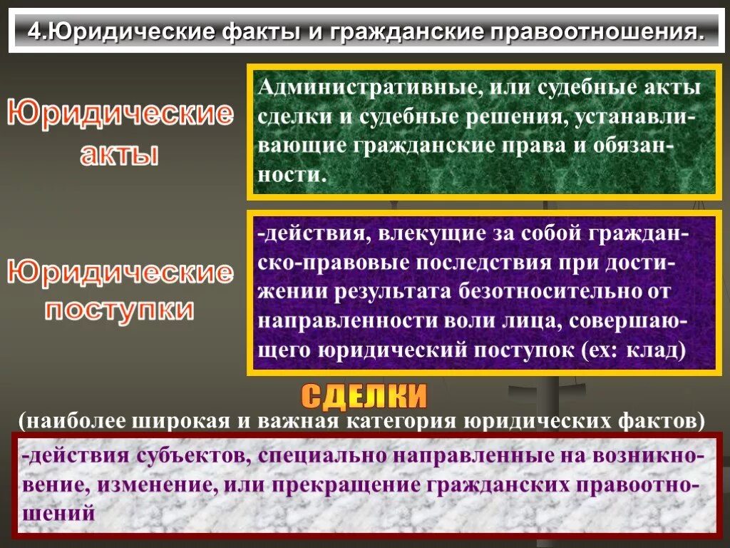 Отличие административного правоотношения от других правоотношений. Юридические акты примеры. Юридические акты и юридические поступки. Юридические факты акты и поступки. Примеры юридических актов и поступков.