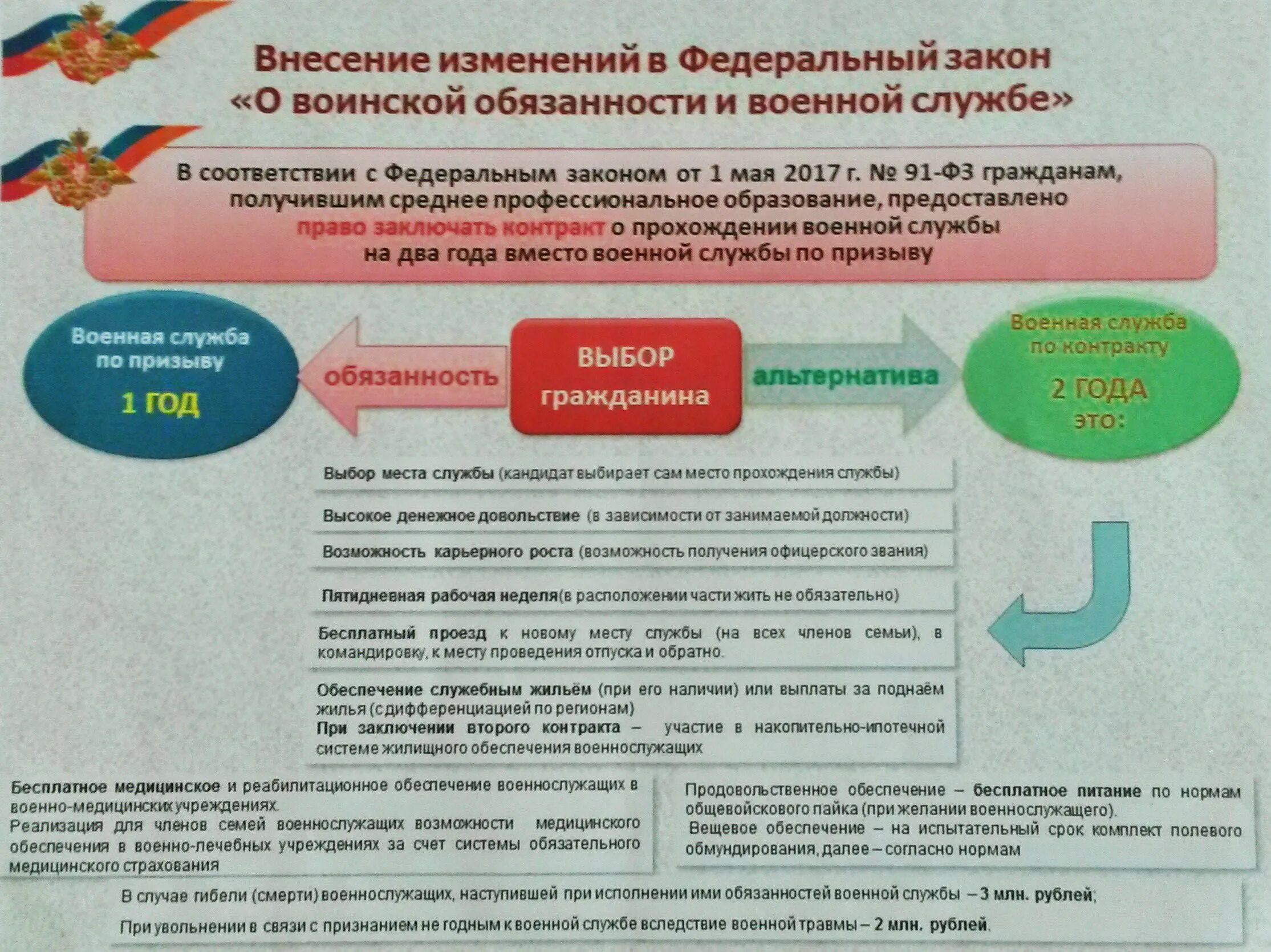 Категории инвалидов военнослужащих. Медицинское обеспечение военнослужащих. медицинское обеспечение военнослужащих и их семей. компенсация за поднаем жилья военнослужащим в 2025 году. медицинское обслуживание военнослужащих и их семей.