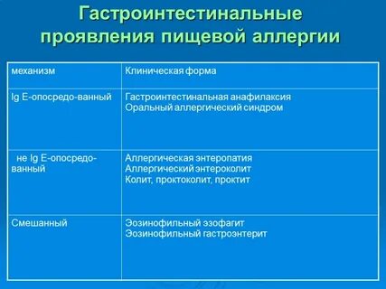 Причины пищевой аллергии