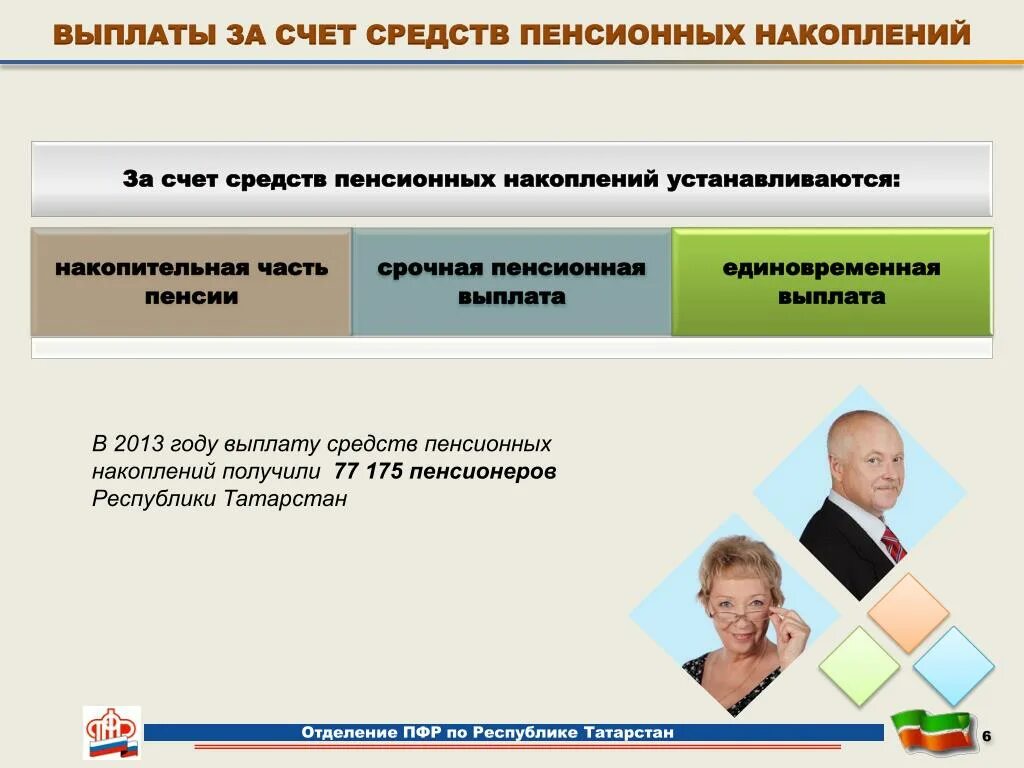 Пенсионные выплаты в 55. Выплаты за счет средств пенсионных накоплений. Выплаты из средств пенсионных накоплений. Единовременная выплата из пенсионных накоплений. Пенсионных выплат за счет средств пенсионных накоплений.