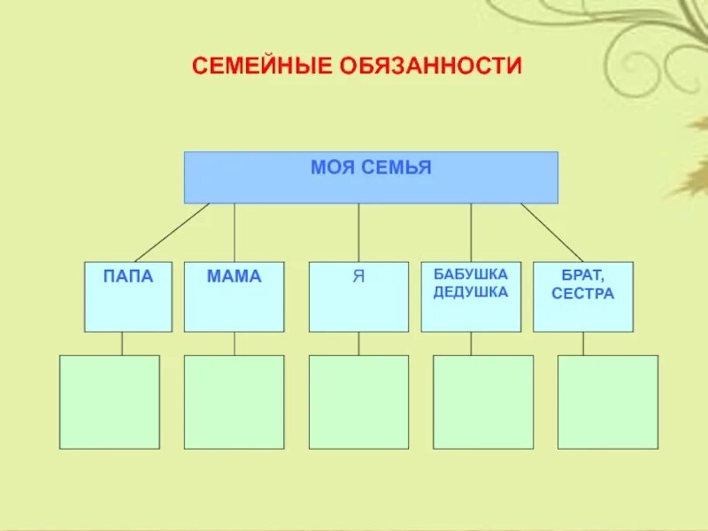 Алиментные обязательства семьи. Распределение обязанностей в семье. Обязанности брата. Обязанности членов семьи. Сочинение за завтраком.