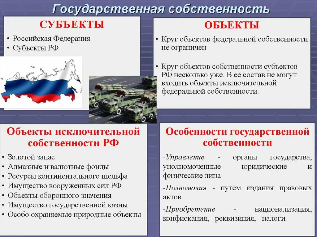 Особенности собственности рф. Государственная собственность примеры. Характеристика государственной собственности. Объекты и субъекты государственной собственности. Примеры гогсударственнойсобственности.