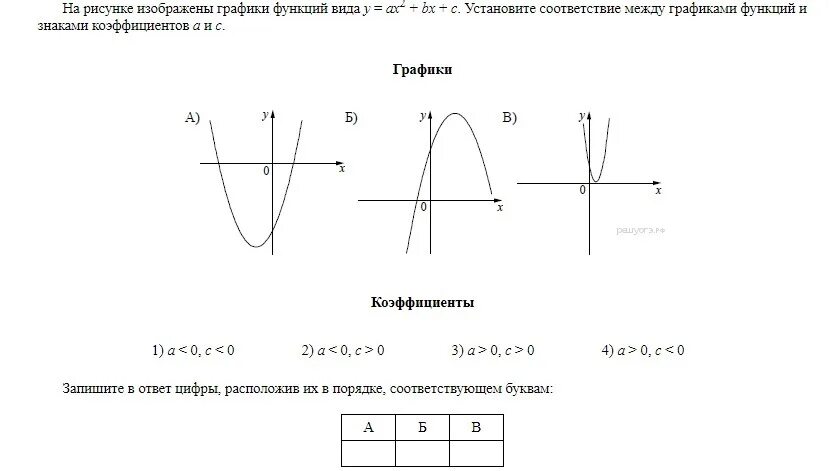 На рисунке изображены графики функций парабола