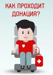 Донация это