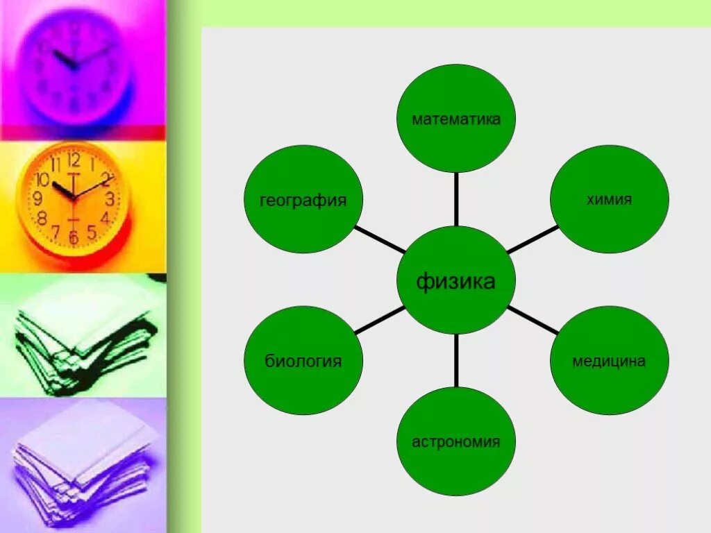 Математика в географии примеры. Взаимосвязь физики с другими науками. Взаимосвязь химии физики и биологии. Связь физики с другими предметами. Взаимосвязь химии с другими науками.