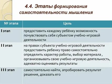 Этапы развития мышления у детей
