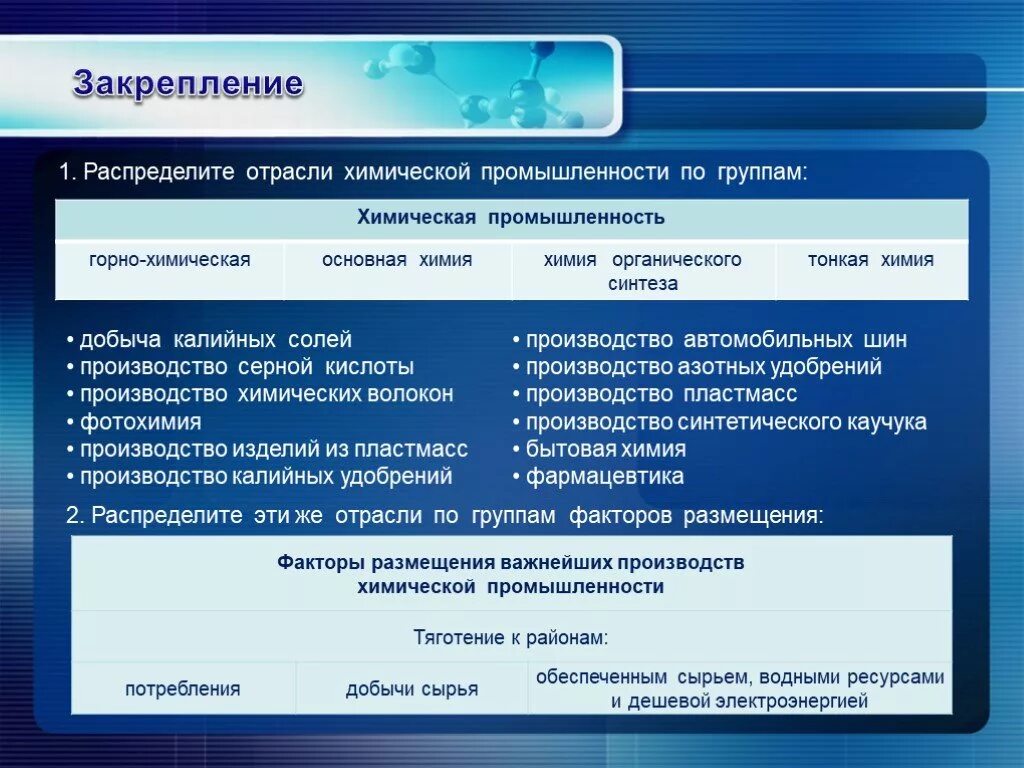 Условия химической промышленности. Горно химическая основная химия химия органического синтеза. Распределите отрасли химической промышленности. Распределите отрасли химической промышленности по группам. Распределите отрасли химической промышленности на группы..