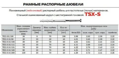Дюбель шуруп сертификат