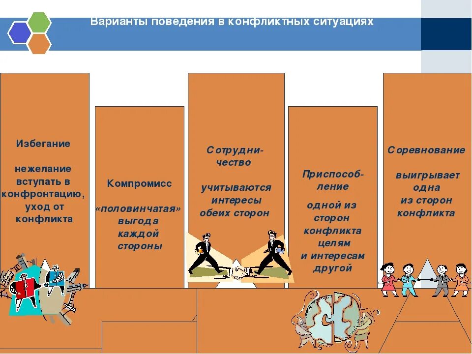 Стратегии поведения в конфликте 6 класс. Поведение в конфликтной ситуации. Варианты поведения в конфликтной ситуации. Способы поведения в конфликтной ситуации. Гутипы поведения в конфликте.