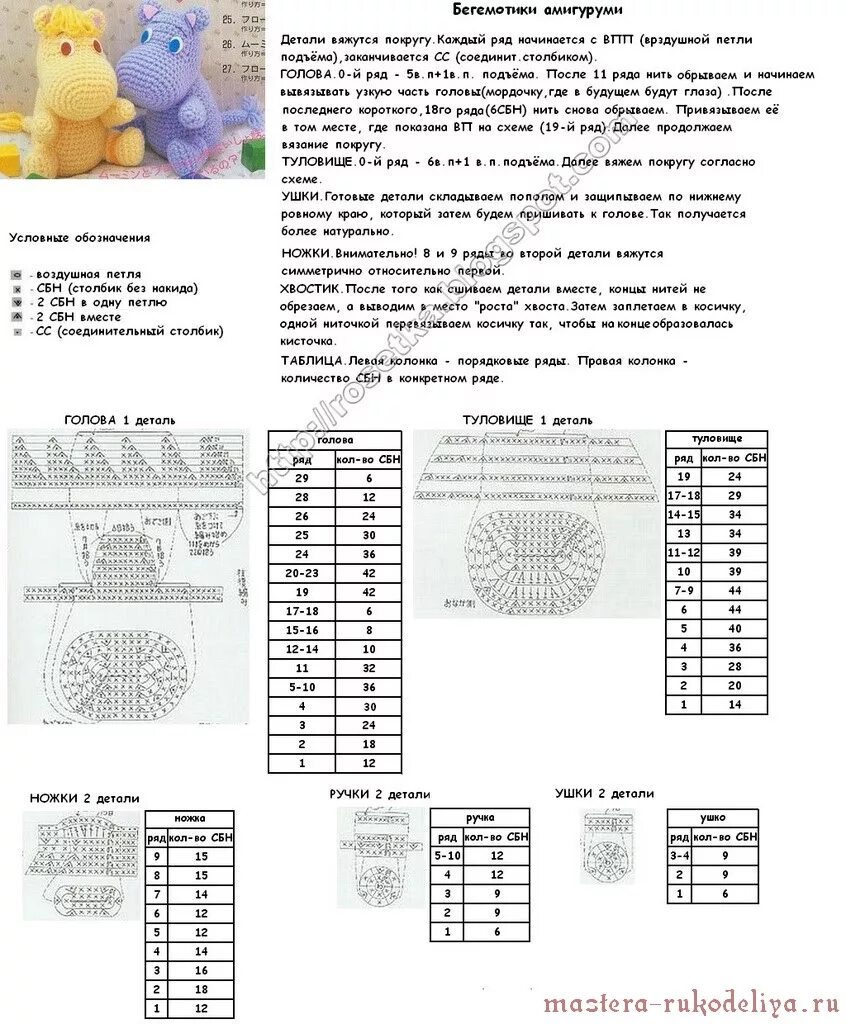 Бесплатные схемы амигуруми на русском. Описание вязания крючком игрушек для начинающих с описанием. Вязание игрушек крючком для начинающих схемы с подробным описанием. Схемы вязания крючком игрушек амигуруми для начинающих.