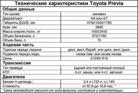 Автомобиль тойота технические характеристики