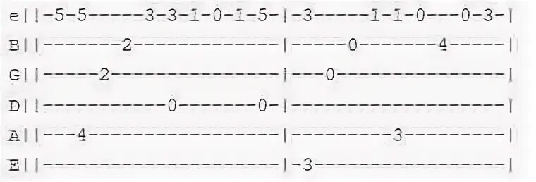 Звездные войны на укулеле табы. Похоронный марш на гитаре. Похоронный марш шопена табы. Имперский марш табулатура. Похоронный марш на гитаре.