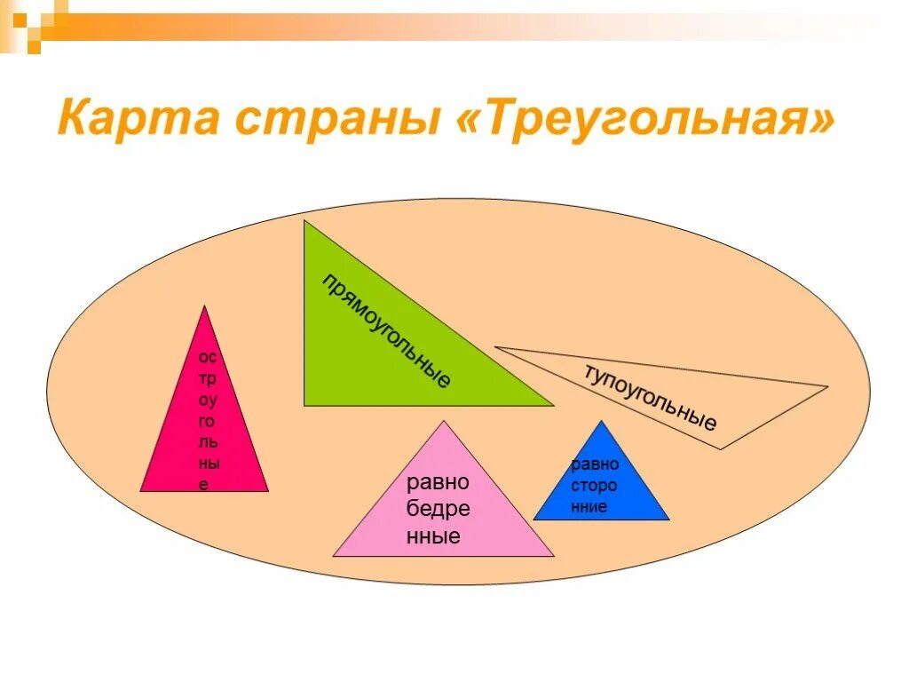 7 7 треугольник почему. Треугольная Страна. Проект треугольники 7 класс. Мир треугольников. Презентация Страна треугольников 7 класс.