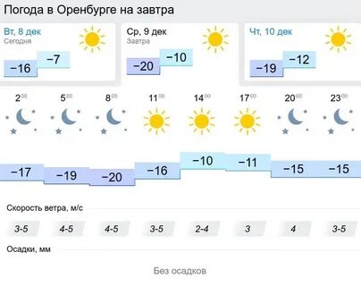 Погода на завтра астана точное