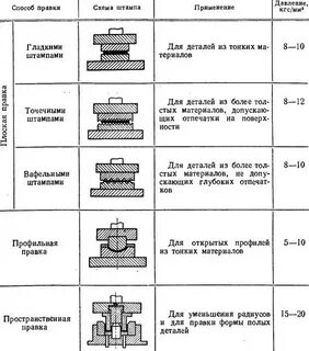 Характеристики штампа