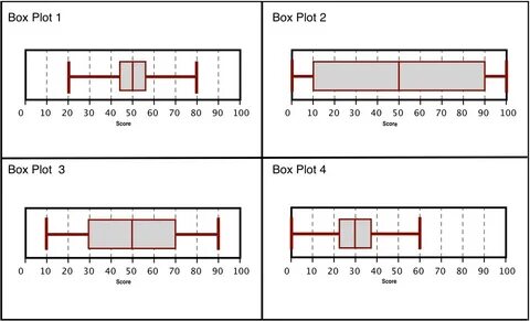 How to plot