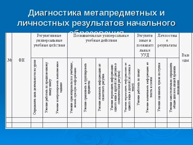 Мониторинг фгос ооо личный кабинет. Диагностические методики. Диагностическая таблица. Таблица образовательных результатов. Диагностические материалы для оценки результатов обучения.