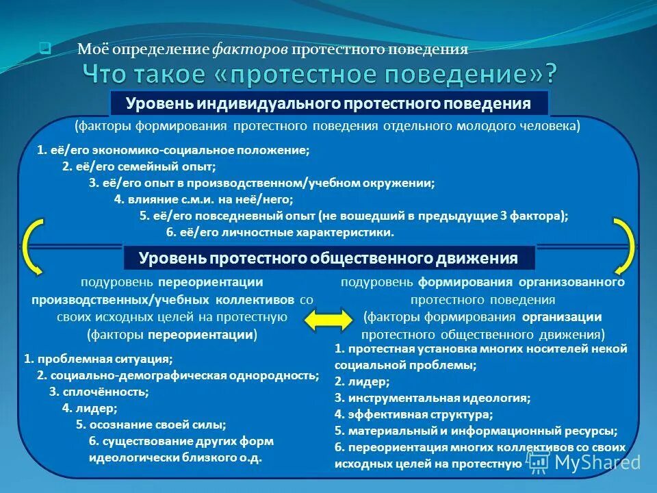 Дайте определение факторов