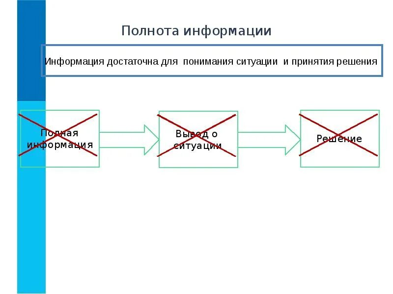 Подготовка информации для принятия решения. Информацию достаточную для понимания и принятия решений называют. Информации достаточно для понимания ситуации и принятия решения. Информация достаточная для принятия решения. Достаточность для понимания ситуации и принятия.