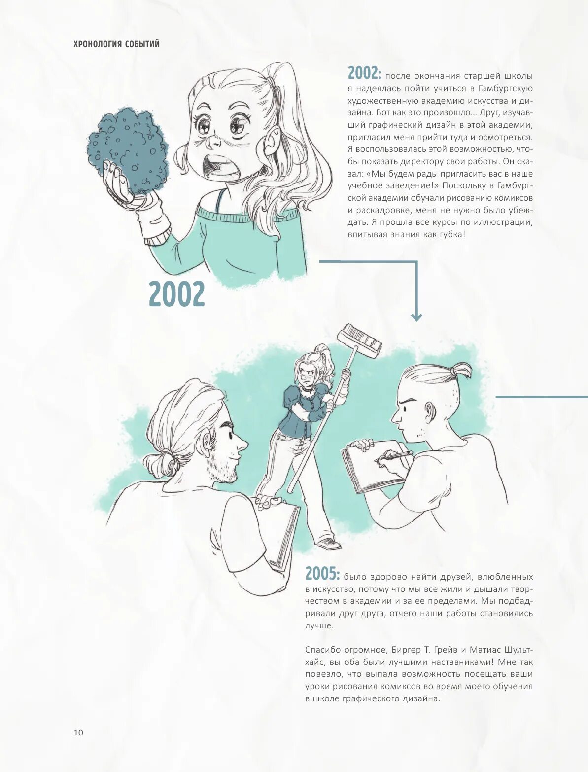 Скетчинг каждый день 100+ упражнений для развития стиля и техники. Симон грюневальд скетчинг каждый день. Скетчинг каждый день 100+ упражнений для развития стиля и техники. Скетчинг каждый день книга. Скетчинг каждый день 100+ упражнений для развития стиля и техники.