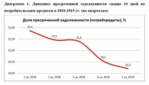 Должники по кредитам физические лица