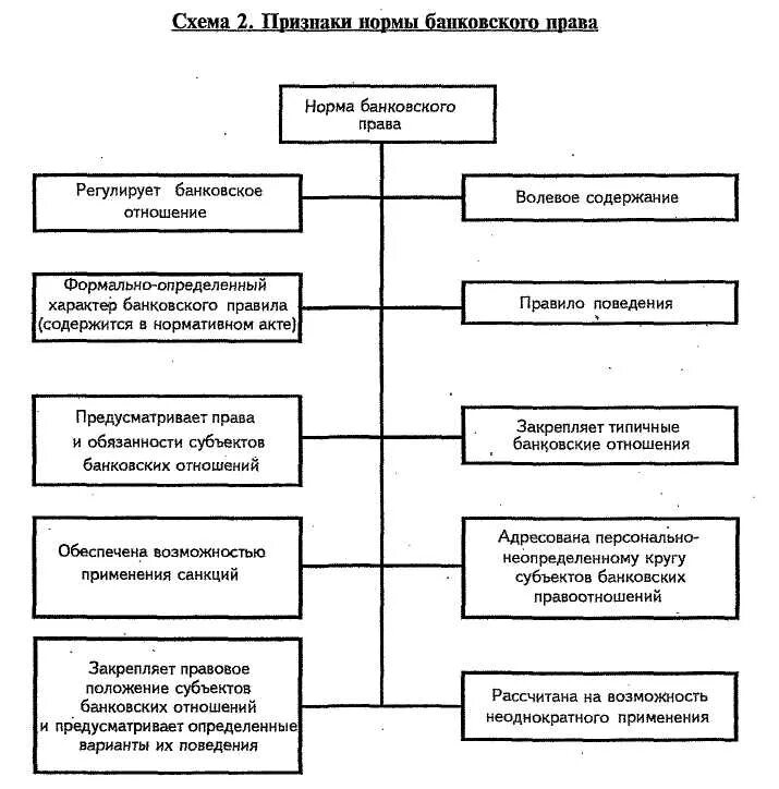 Виды банковских услуг таблица. Субъекты банковских услуг. Виды банковских услуг таблица. Банковские услуги таблица. Типы рынков банковских услуг.