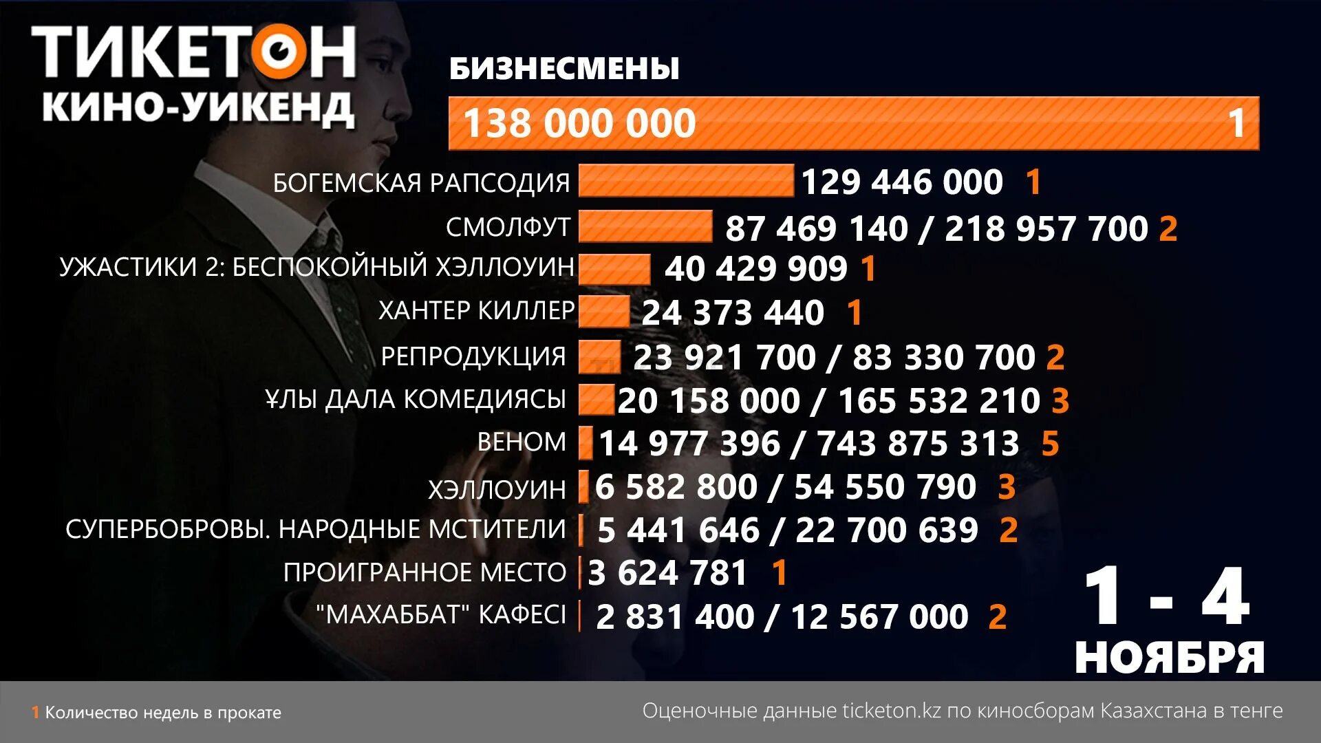 Тикетон караганда