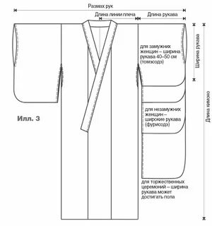 Платье кимоно: выкройка халата с запахом и рукавами, как сшить своими руками