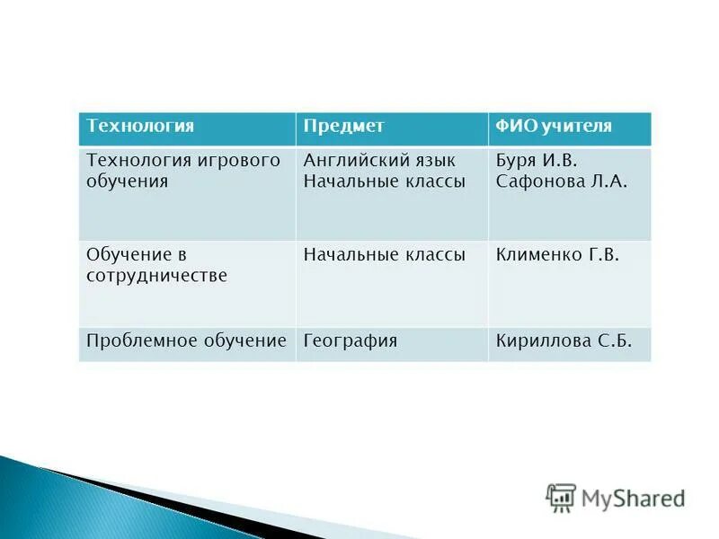Буря сочинение. Языков буря основная мысль. Сергей есенин стихотворение буря. Стихотворение тучи. Громадные тучи нависли и скрыли блистательный день.