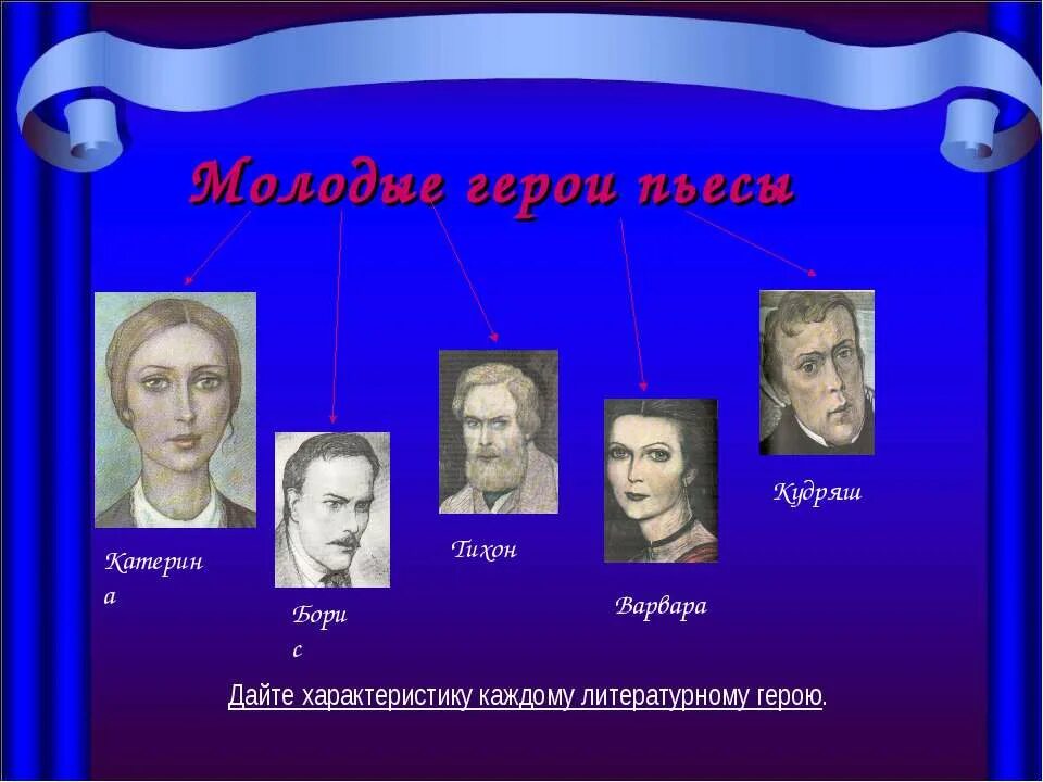 Герои произведения островского. Герои грозы Островского. Гроза Островский герои. Герои драмы "гроза" а.н.Островский. Персонажи драмы гроза.