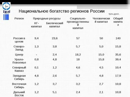 Национальное богатство реферат