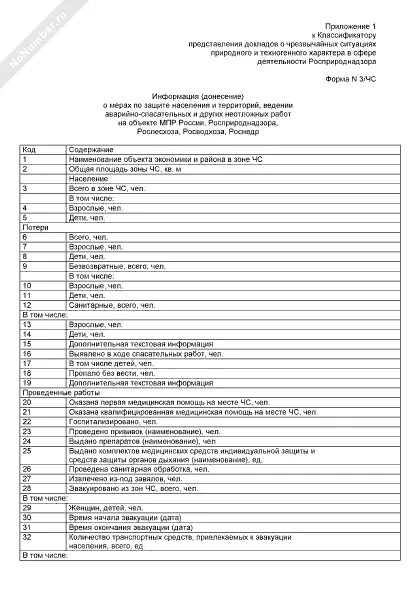 Образец заполнения форм чс. Донесение пример. форма 2 чс образец заполнения. донесение о чрезвычайной ситуации.
