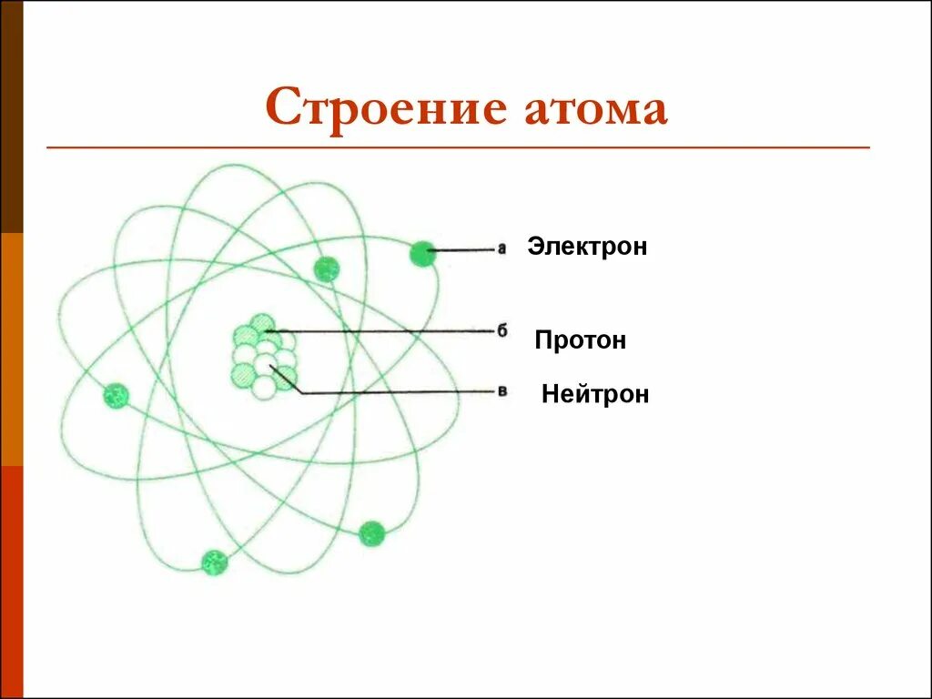 Строение атома. Строение атома протоны нейтроны электроны. Строение Протона. Строение электрона в атоме.