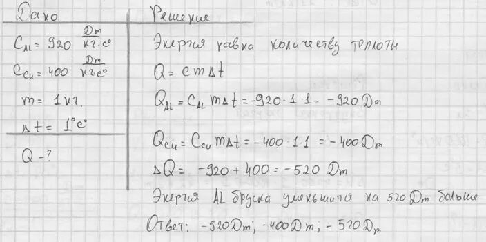 Задачи на нагревание. Брусок меди. Алюминий и медные бруски массой 1 кг каждый нагреты. Медный брусок массой 1 кг нагрет до температуры плавления. Алюминиевый и медный брусок нагреты до температуры.