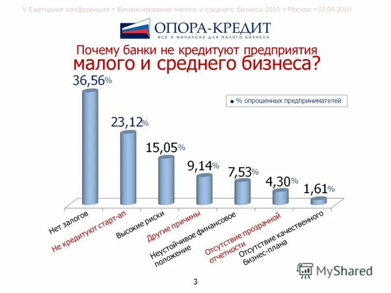 малый и средний банк. малый и средний банк. мсп банк. субсидии бизнесу. малый и средний банк.
