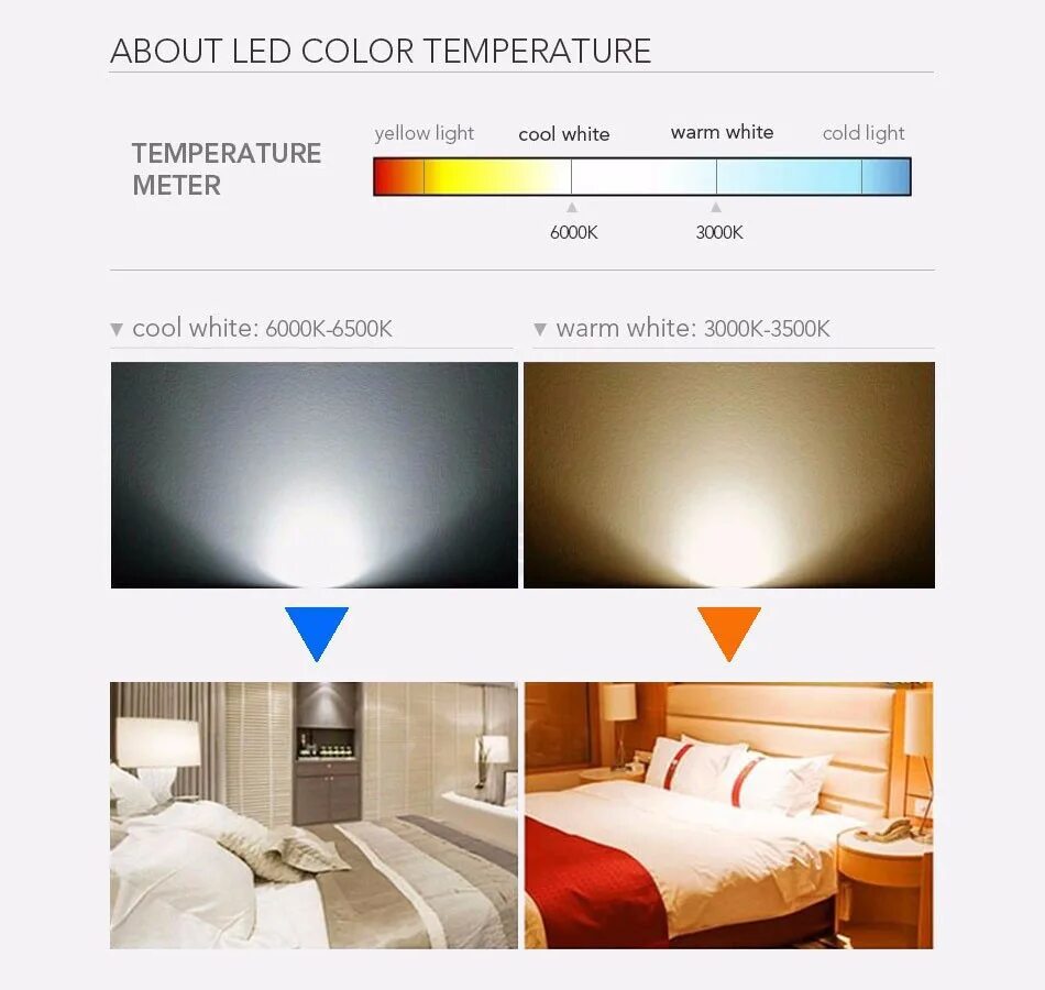 Свет монтаж цена теплый свет. Температура цвета светодиодных ламп таблица. Светодиодная лампа 2700 Кельвинов теплый свет. Диодные лампы тёплого света в Кельвинах. Светодиодные лампочки белый дневной свет ,холодный теплый.