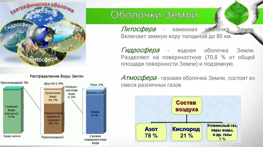 Биосфера земная оболочка тест 6 класс. Биосфера и экосистема. Биосфера – Глобальная экосистема земли. Биосфера Глобальная экосистема презентация. Биосфера это в экологии.