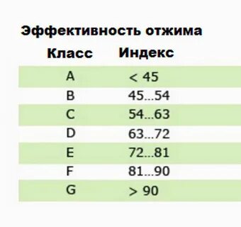 Эффективность отжима