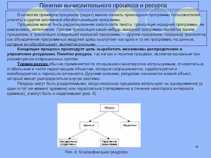 Основные ресурсы используемые в процессе