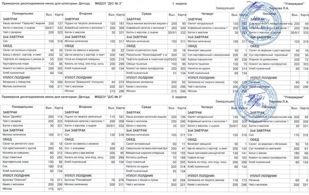 Учитывается время года при составлении меню. Примерное меню на 10 дней для детского сада по новому санпин. меню для детей в детском саду по санпин. меню-раскладка для детского сада по новому санпин. примерное 10 дневное меню в детском саду по новому санпин.