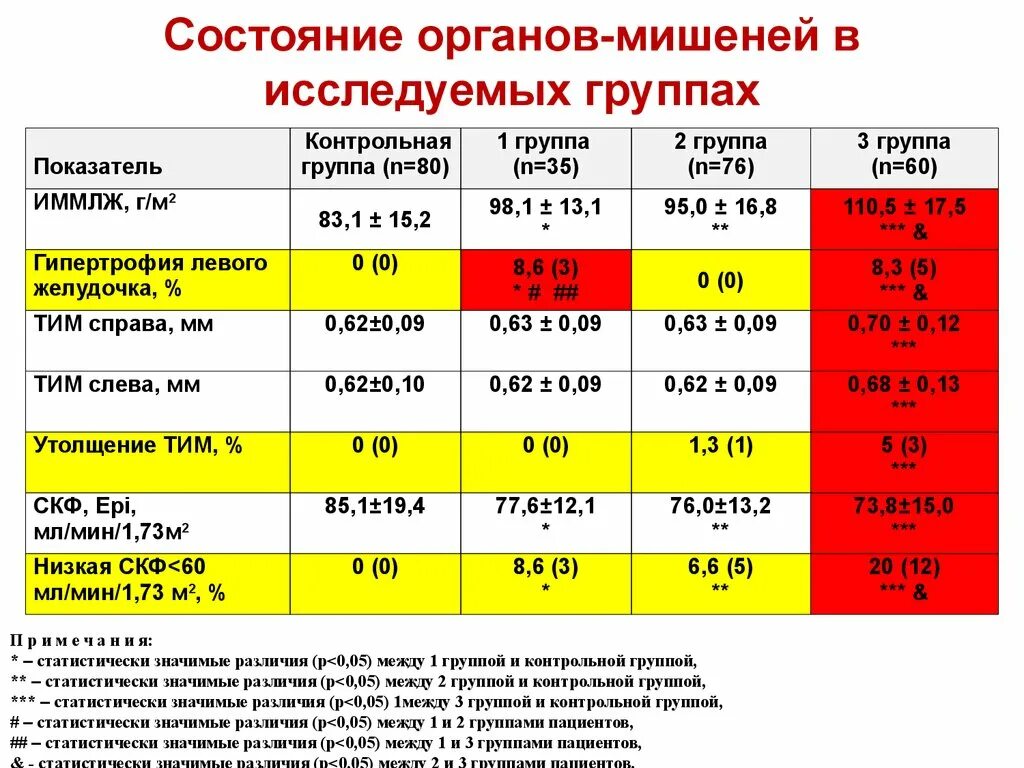 Повышенная атерогенность в крови. Норма коэффициента атерогенности в крови у женщин. Коэффициент атерогенности норма у мужчин. Коэффициент атерогенности норма у детей. Индекс атерогенности норма у мужчин по возрасту таблица.