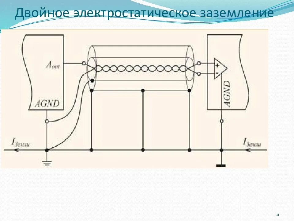 Экранирование от помех. Заземление экрана кабеля на схеме. заземление экрана кабеля rs-485. заземление экранов сигнальных кабелей. экранирование кабеля на схеме.