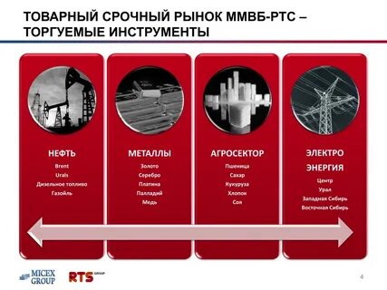 Инструменты товарного рынка