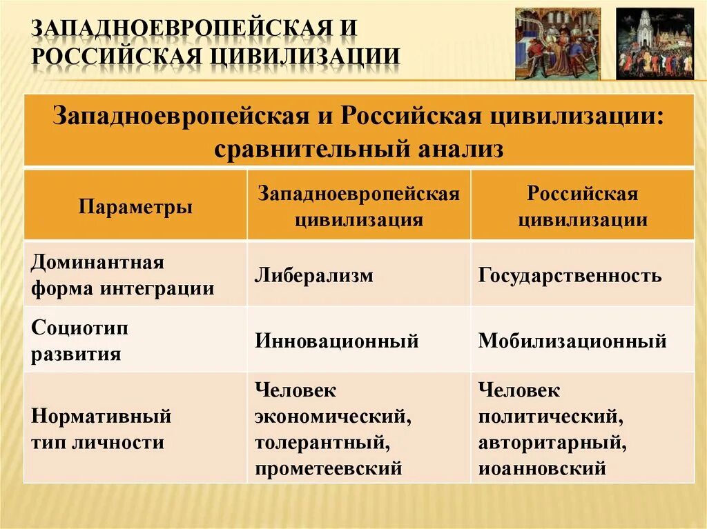 Западноевропейская цивилизация. Западноевропейская цивилизация характеристика. Западная цивилизация страны. Западно европейская цивилизация.