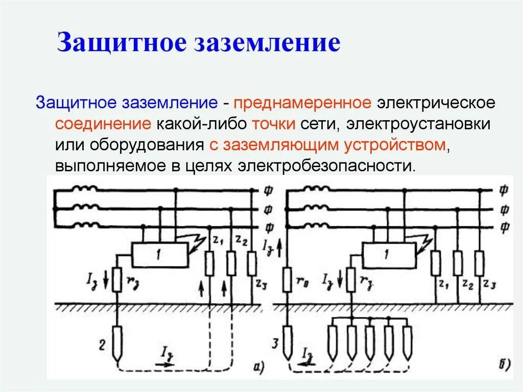 Защитное заземление электродвигателей 380в тока. Схема защитного заземления электродвигателя. Защитное заземление схема принцип действия. Схема заземления электрооборудования.