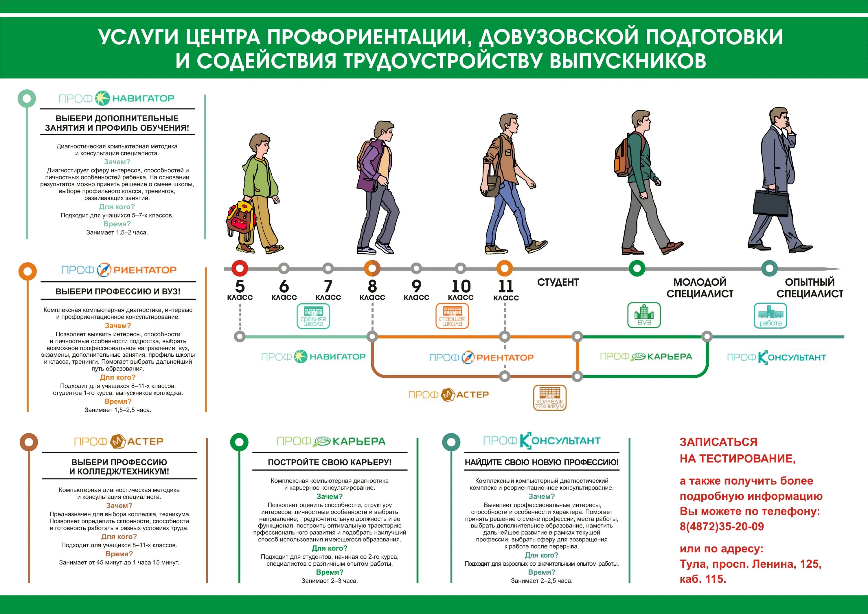 Выбор профессии произведения. Профориентация тест. Выбор профессии. Как выбрать профессию. Профориентации школьников.