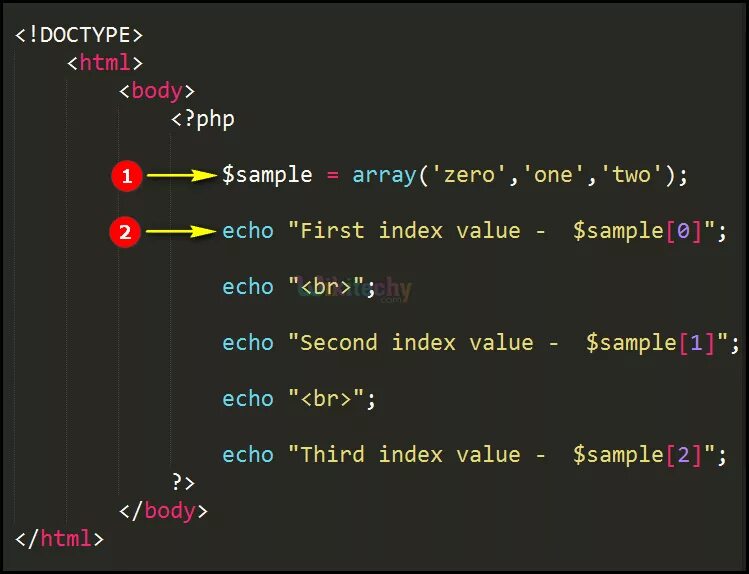 Expected php. Массив php. Php array. Индексный массив php. Php код.