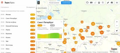 Города с населением менее 1 млн